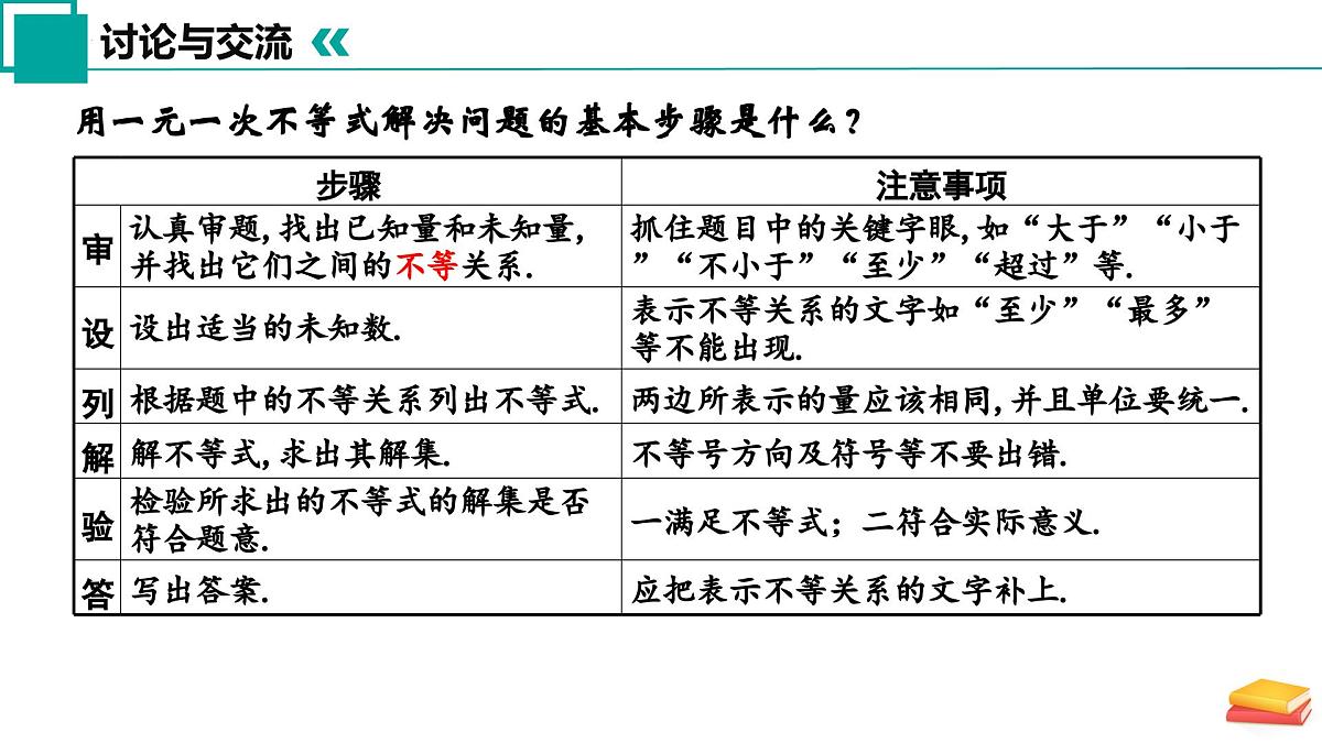 11.5 用一元一次不等式解决问题（第1课时）课件 2025学年七年级数学下册苏科版2024第8页