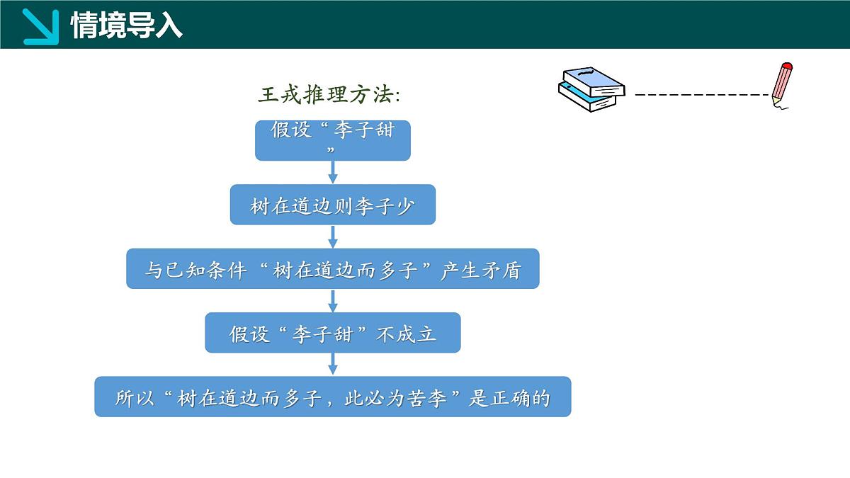 4.6 反证法（同步课件） 2025学年八年级数学下册同步精品课堂（浙教版）第5页