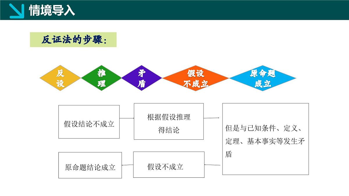 4.6 反证法（同步课件） 2025学年八年级数学下册同步精品课堂（浙教版）第6页