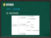 第6章 一次方程組 回顧與思考（課件）-2024-2025學年華東師大版（2024）數(shù)學七年級下冊