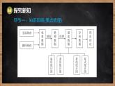 湘教版（2024）數(shù)學(xué)七年級下冊 第6章 收集、整理與描述數(shù)據(jù) 本章復(fù)習(xí)課（課件）