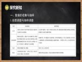 湘教版（2024）數(shù)學(xué)七年級下冊 第6章 收集、整理與描述數(shù)據(jù) 本章復(fù)習(xí)課（課件）