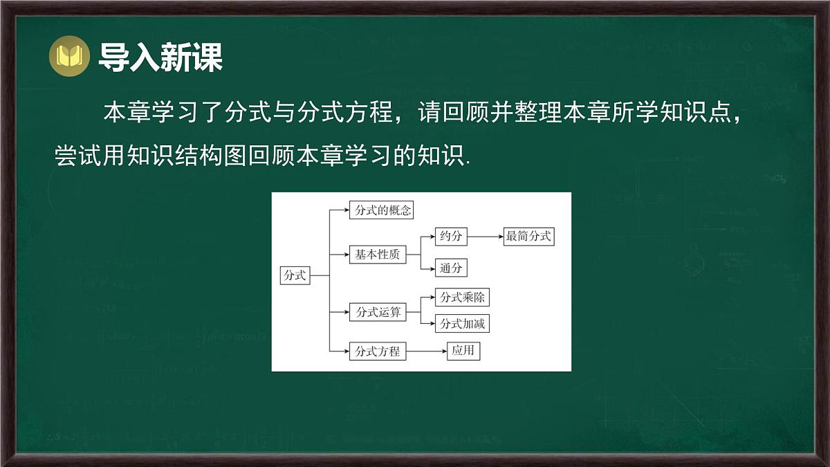 第9章 分式 回顾与思考（课件）-2024-2025学年沪科版（2024）七年级数学下册第2页