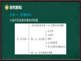 第5章 一元一次方程 回顧與思考（課件）-2024-2025學(xué)年華東師大版（2024）數(shù)學(xué)七年級(jí)下冊(cè)