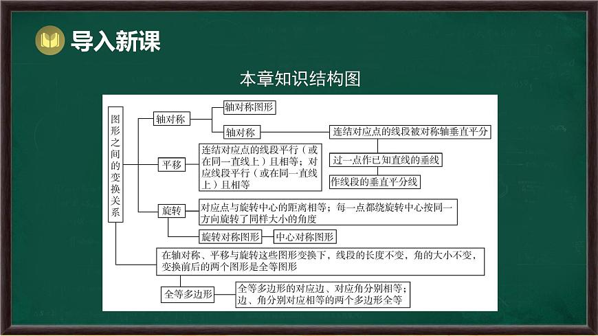 第9章 轴对称、平移与旋转 回顾与思考（课件）-2024-2025学年华东师大版（2024）数学七年级下册第2页