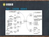 第九章  因式分解 本章復(fù)習(xí)課 回顧與整理（課件）-2024-2025學(xué)年冀教版（2024）七年級(jí)數(shù)學(xué)下冊(cè)