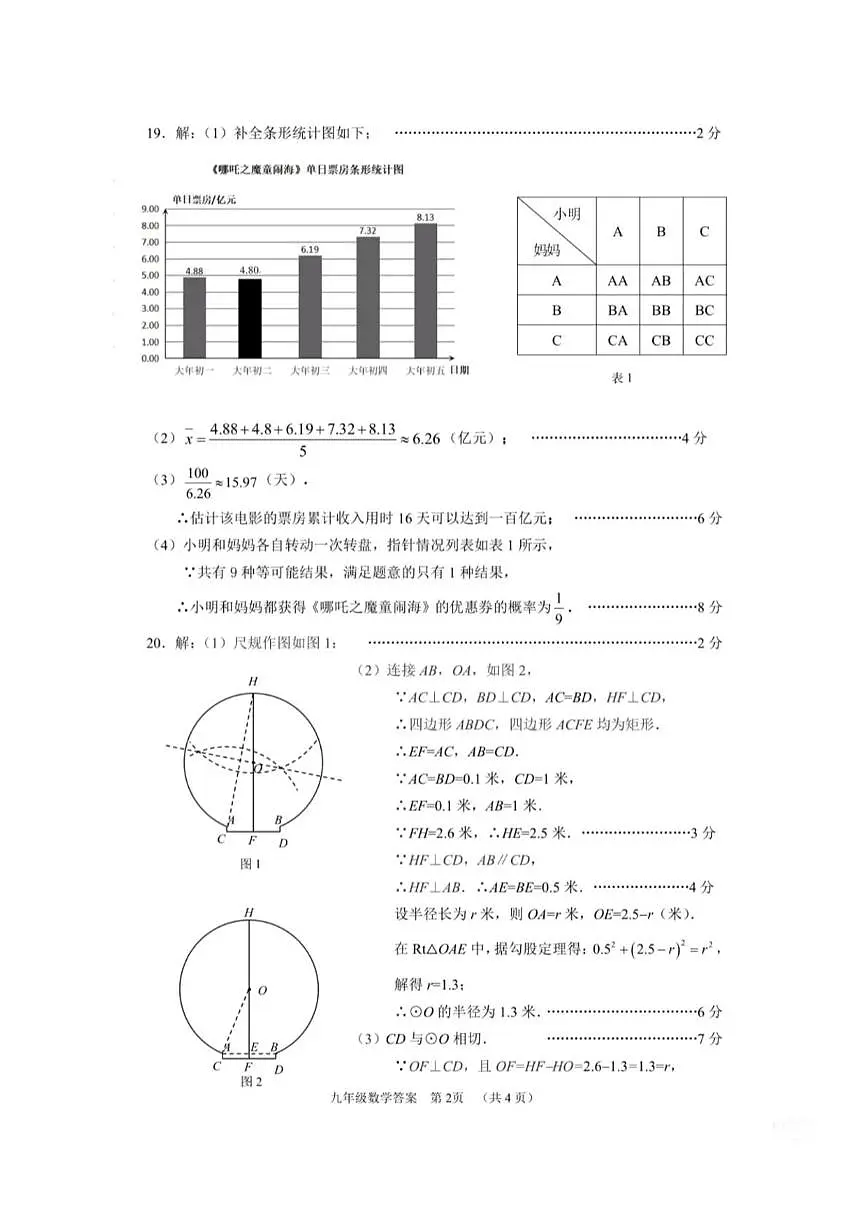 2025年河北石家庄九年级数学中考一模答案第2页