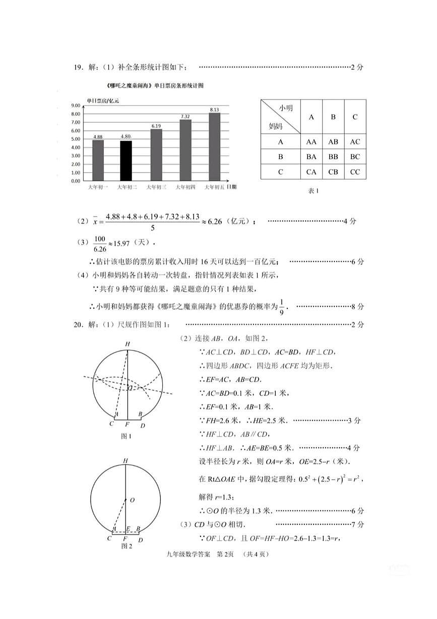 2025年河北石家庄九年级数学中考一模试题答案第2页