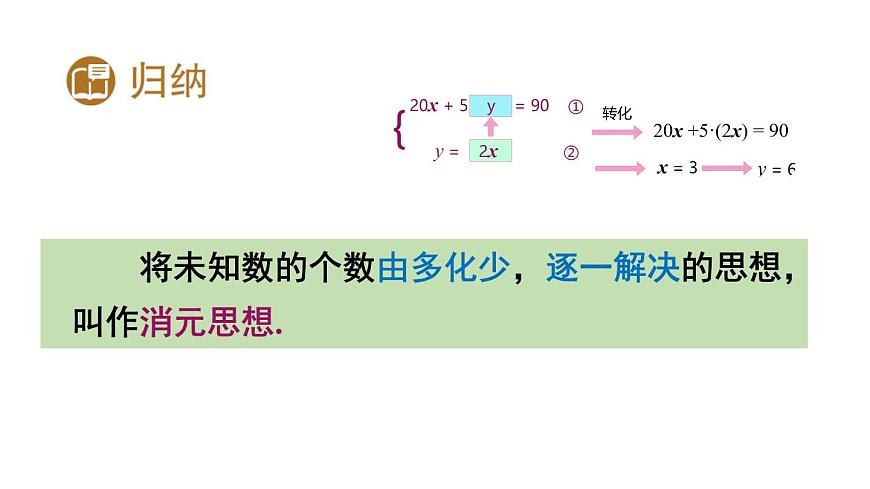 初中数学人教版（2024）七年级下册10.2.1  代入消元法 课件第8页