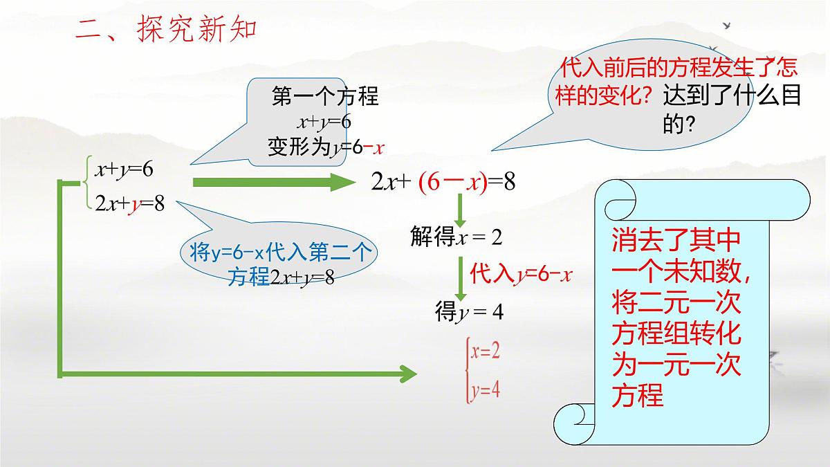 初中数学人教版（2024）七年级下册10.2.1代入消元法 第1课时课件第4页