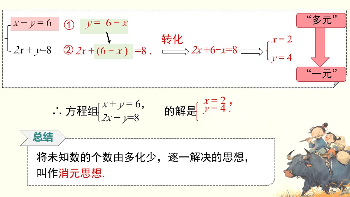 初中数学人教版（2024）七年级下册10.2.1代入消元法 课件第5页