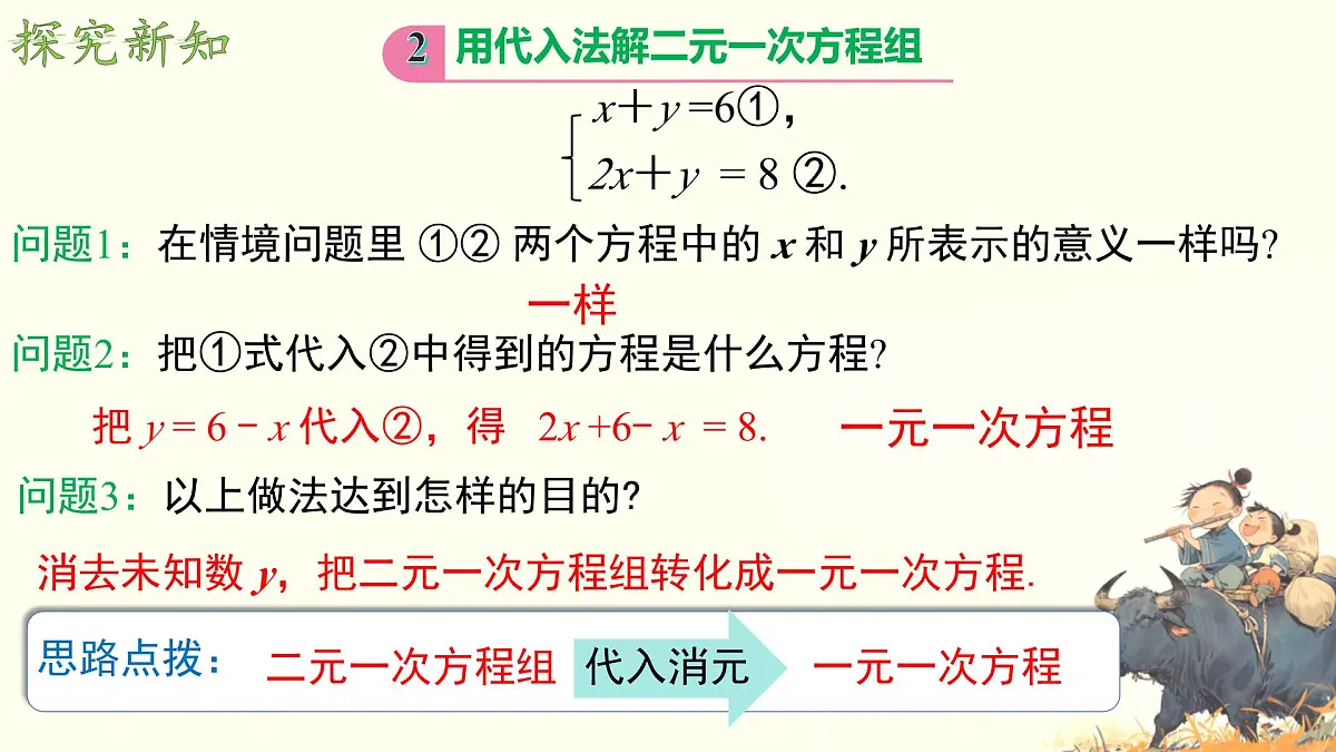 初中数学人教版（2024）七年级下册10.2.1代入消元法 课件第7页
