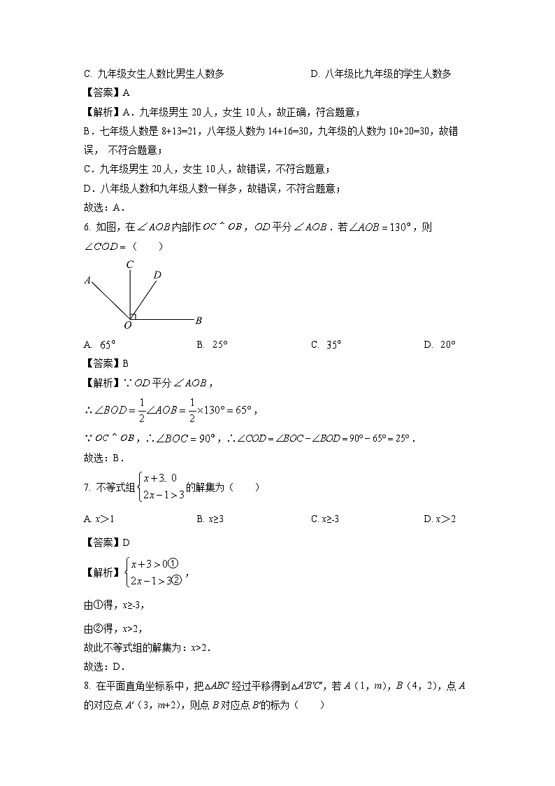黑龙江省鹤岗市萝北县2023-2024学年七年级下学期期末测试数学试卷（解析版）第3页