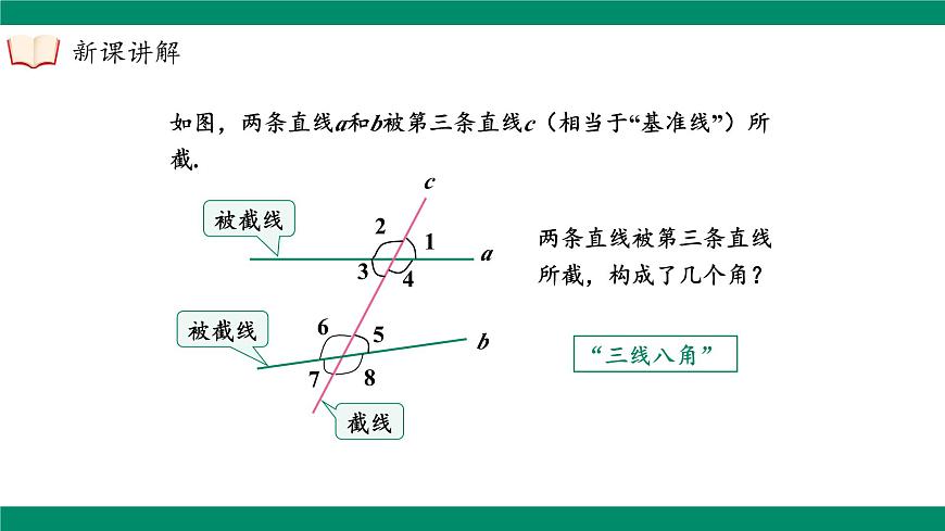 沪科版（2024）七年级下册数学10.2.2同位角、内错角、同旁内角【课件】第8页