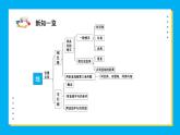 北師版(2024)七年級(jí)下冊(cè)數(shù)學(xué)2.1.1對(duì)頂角、補(bǔ)角和余角【課件】