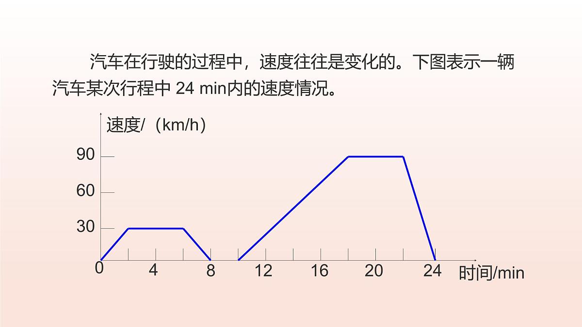 6.4用图象表示变量之间的关系（第2课时折线型图象）课件 2025学年七年级数学下册北师大版第8页