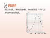 6.4用图象表示变量之间的关系（第1课时曲线型图象）2025学年七年级数学下册北师大版课件
