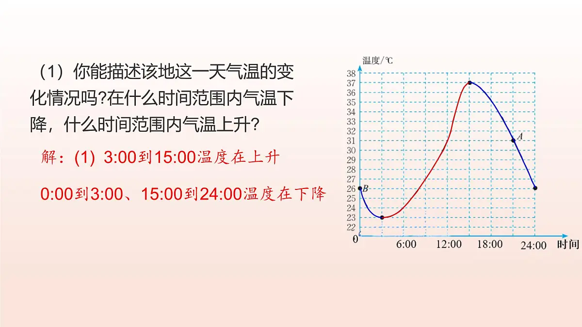 6.4用图象表示变量之间的关系（第1课时曲线型图象）2025学年七年级数学下册北师大版课件第6页