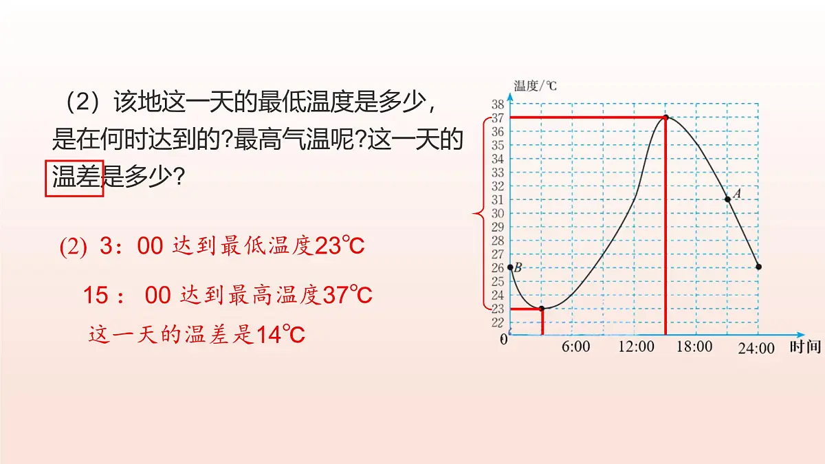 6.4用图象表示变量之间的关系（第1课时曲线型图象）2025学年七年级数学下册北师大版课件第7页
