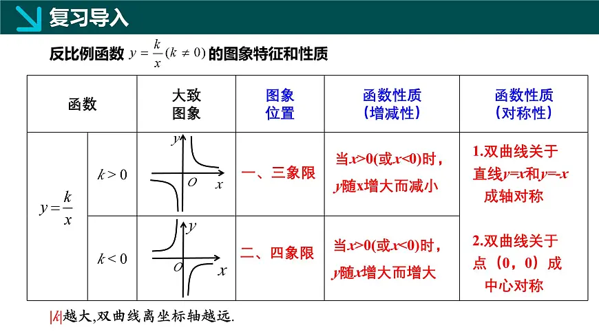 6.2.2 反比例函数k的几何意义（同步课件）2025学年八年级数学下册浙教版第3页