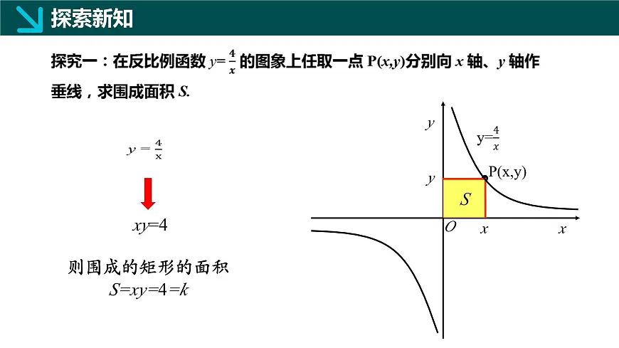 6.2.2 反比例函数k的几何意义（同步课件）2025学年八年级数学下册浙教版第4页