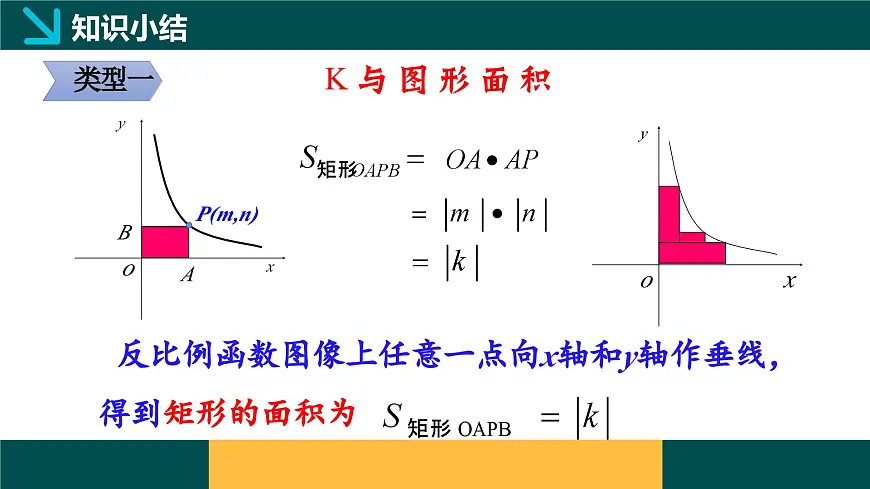 6.2.2 反比例函数k的几何意义（同步课件）2025学年八年级数学下册浙教版第6页