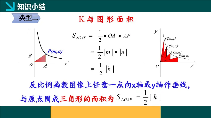 6.2.2 反比例函数k的几何意义（同步课件）2025学年八年级数学下册浙教版第7页