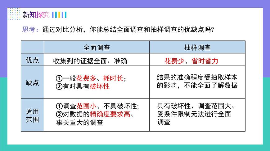 12.1.2抽样调查（同步课件）2025学年七年级数学下册人教版第6页