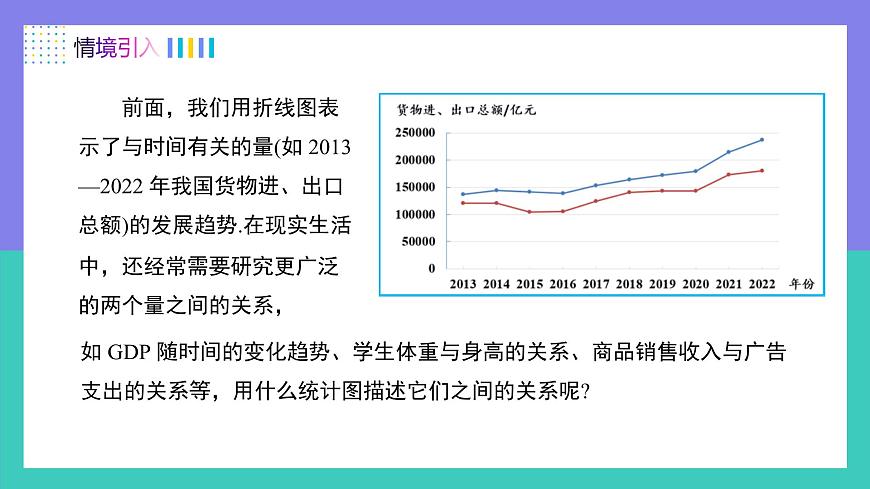 12.2.3趋势图（同步课件）2025学年七年级数学下册人教版第3页