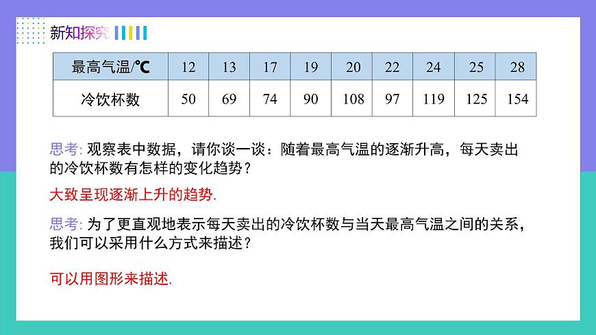 12.2.3趋势图（同步课件）2025学年七年级数学下册人教版第4页