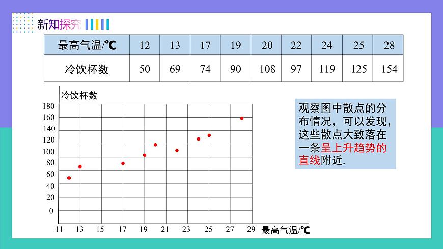 12.2.3趋势图（同步课件）2025学年七年级数学下册人教版第6页