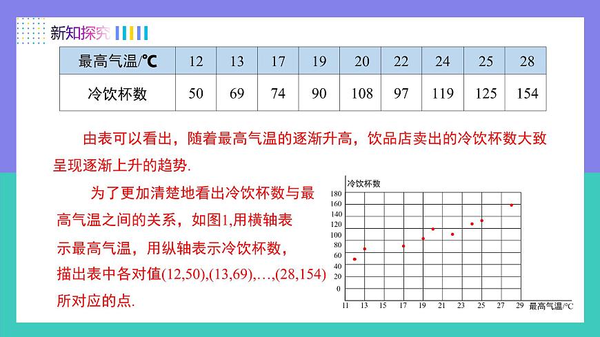 12.2.3趋势图（同步课件）2025学年七年级数学下册人教版第7页
