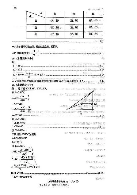 2025年山东省青岛市即墨区九年级中考一模考试数学试卷参考答案第2页