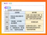 第12章 數(shù)據(jù)的收集、整理與描述（單元復(fù)習(xí)課件）2025學(xué)年七年級數(shù)學(xué)下冊人教版