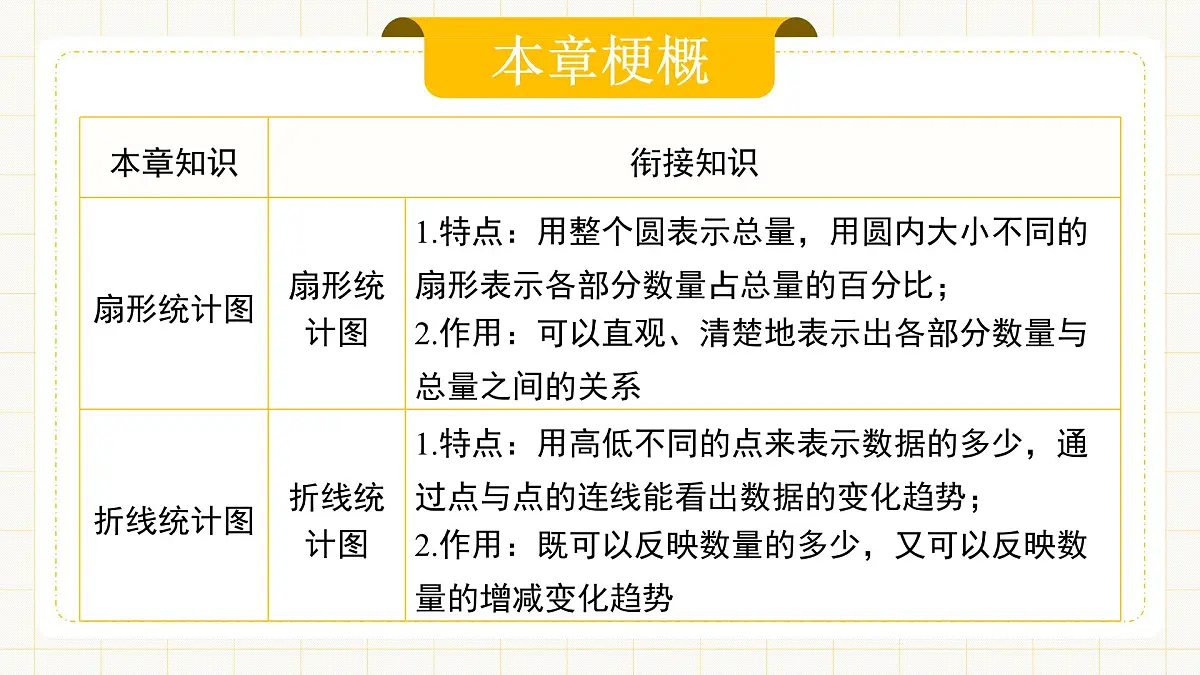 12.1.1《全面调查》第4页
