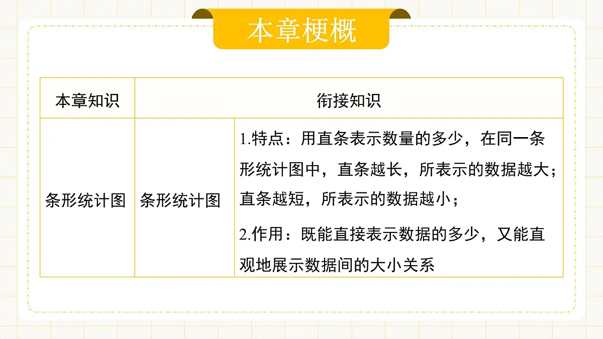 12.1.1《全面调查》第5页