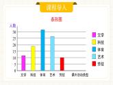 人教版數(shù)學(xué)七年級下冊  12.2.1《扇形圖、條形圖和折線圖》第一課時  課件+教案 +學(xué)案+同步測試（含答案）