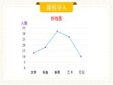 人教版數(shù)學(xué)七年級下冊  12.2.1《扇形圖、條形圖和折線圖》第一課時  課件+教案 +學(xué)案+同步測試（含答案）