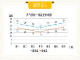 人教版數(shù)學(xué)七年級下冊  12.2.1《扇形圖、條形圖和折線圖》第二課時  課件+教案 +學(xué)案+同步測試（含答案）