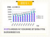 人教版數(shù)學(xué)七年級(jí)下冊(cè)  12.2.2《直方圖》  課件+教案 +學(xué)案+同步測(cè)試（含答案）