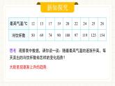 人教版數(shù)學七年級下冊  12.2.3《趨勢圖》  課件+教案 +學案+同步測試（含答案）