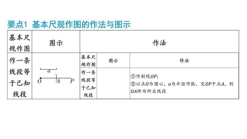 2025中考数学二轮专题复习-尺规作图【课件】第2页