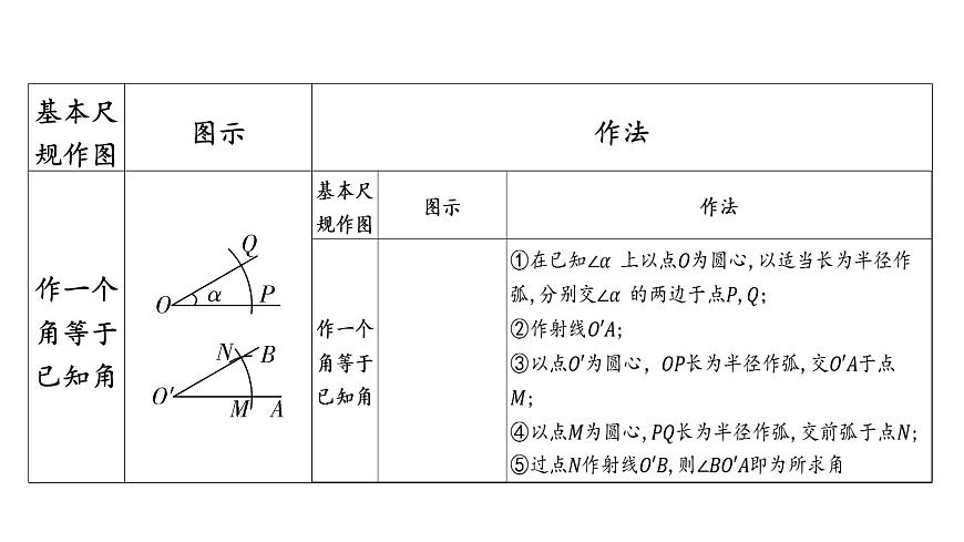 2025中考数学二轮专题复习-尺规作图【课件】第3页