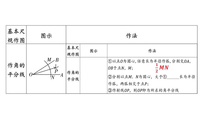 2025中考数学二轮专题复习-尺规作图【课件】第4页