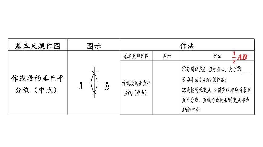 2025中考数学二轮专题复习-尺规作图【课件】第5页