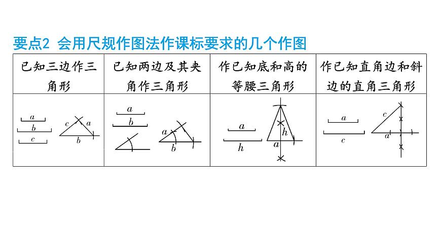 2025中考数学二轮专题复习-尺规作图【课件】第8页