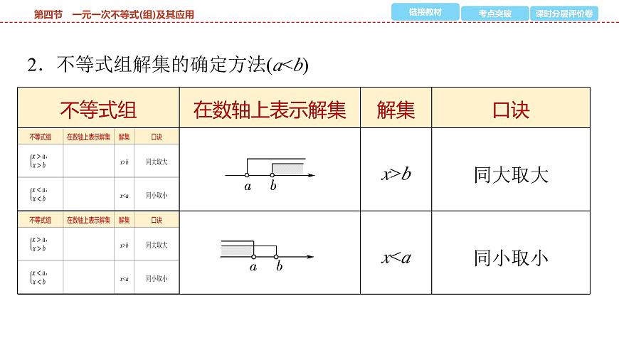 2025年中考数学总复习课件(山东省专用)10 第一部分 第二章 第四节 一元一次不等式(组)及其应用第6页
