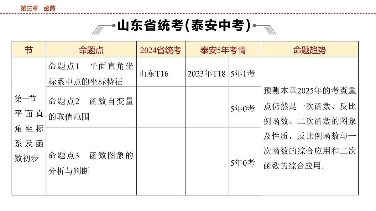 2025年中考数学总复习课件(山东省专用)12 第一部分 第三章 第一节 平面直角坐标系及函数初步第2页