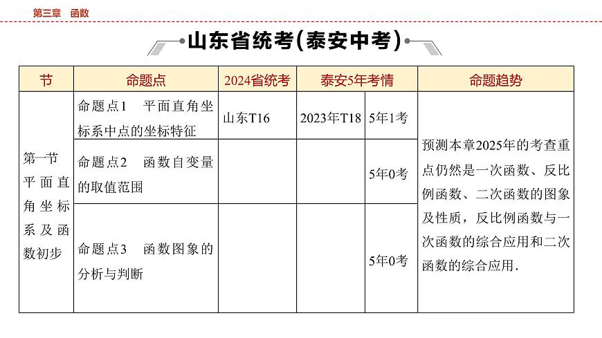 2025年中考数学总复习课件(山东省专用)12 第一部分 第三章 第一节 平面直角坐标系及函数初步第2页