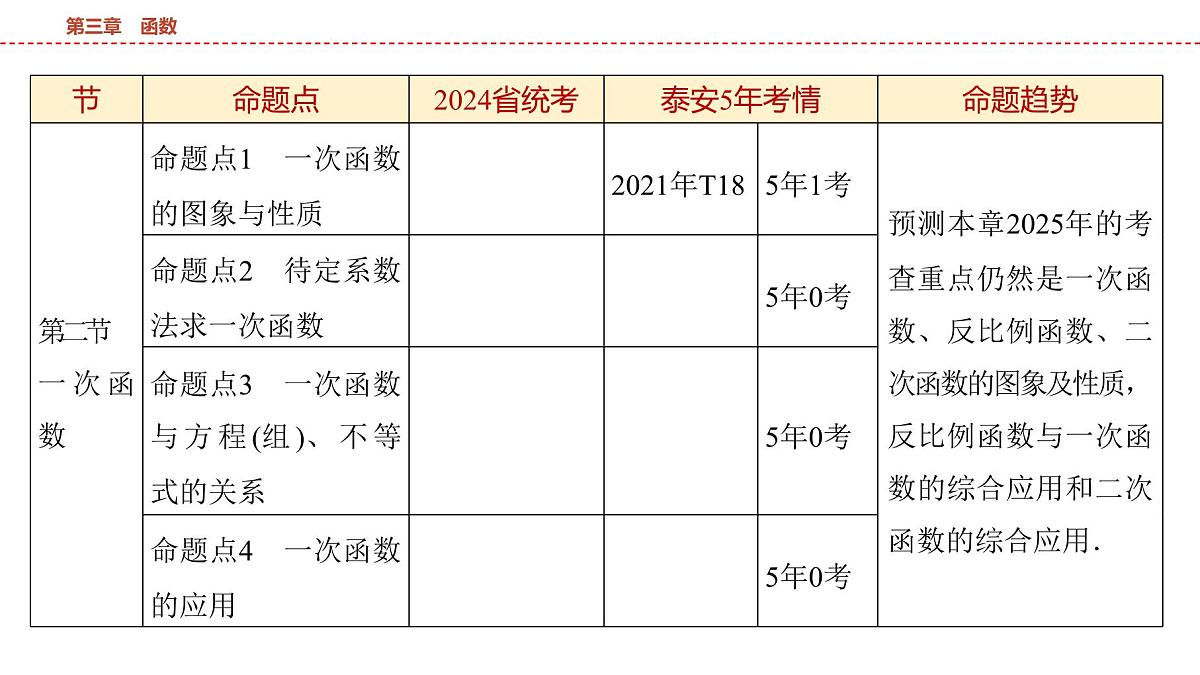 2025年中考数学总复习课件(山东省专用)12 第一部分 第三章 第一节 平面直角坐标系及函数初步第3页